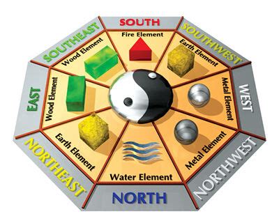 風水火土|風水の基本「五行」について – ワールド・オブ・風水。